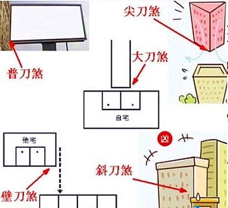 風水 壁刀|壁刀煞愈近愈凶 用這招最易化解